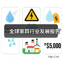 全球家具行业发展报告（图2）