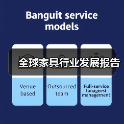 全球家具行业发展报告（图3）