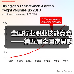全国行业职业技能竞赛——第五届全国家具职业技能竞赛总决赛成功举办(图1) 全国行业职业技能竞赛——第五届全国家具职业技能竞赛总决赛成功举办(图1)