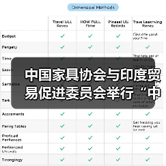 中国家具协会与印度贸易促进委员会举行“中印家具集群建设”工作会议（图1）