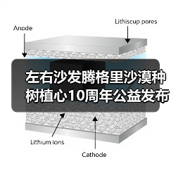 左右沙发腾格里沙漠种树植心10周年公益发布会圆满举行(图2) 左右沙发腾格里沙漠种树植心10周年公益发布会圆满举行(图2)