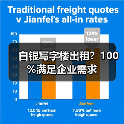 白银写字楼出租？100%满足企业需求（图4）